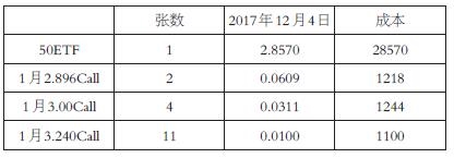 从隐含波动率和定价问题多角度分析你买的期权贵不贵