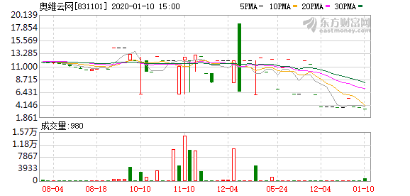 K图 831101_60