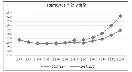 从隐含波动率和定价问题多角度分析你买的期权贵不贵