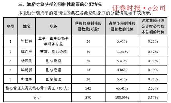 山东赫达激励名单。png