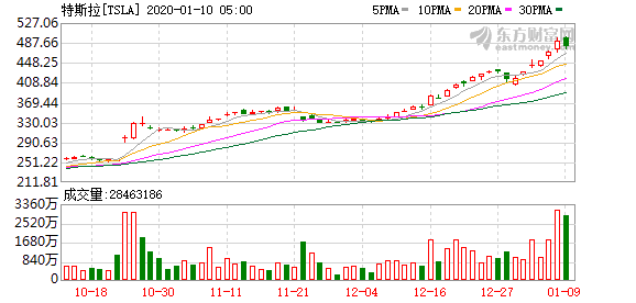 K图 tsla_31