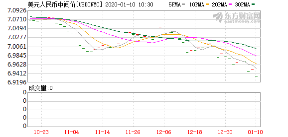 K图 usdcnyc_0