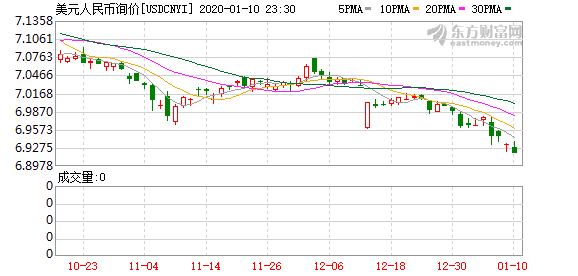 K图 usdcnyi_0