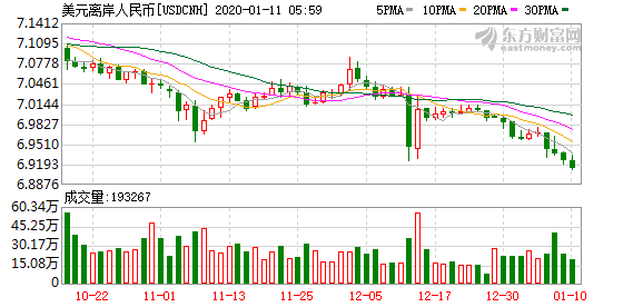 K图 usdcnh_64