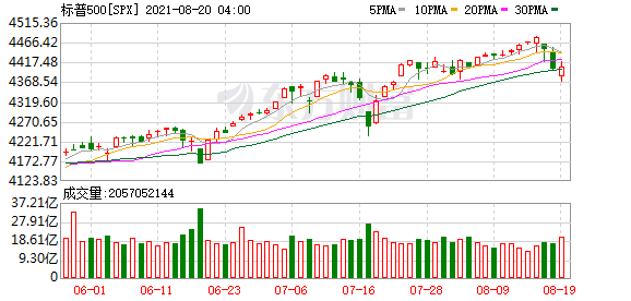 K图 SPX_0