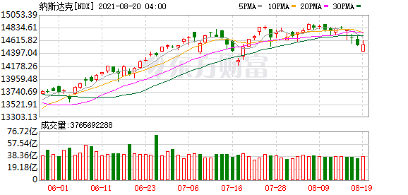 K图 NDX_0