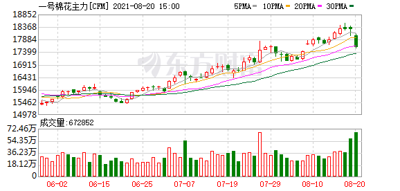 K图 CFM_0