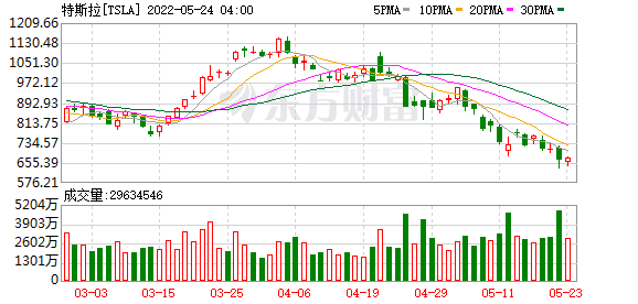 K图 TSLA_0